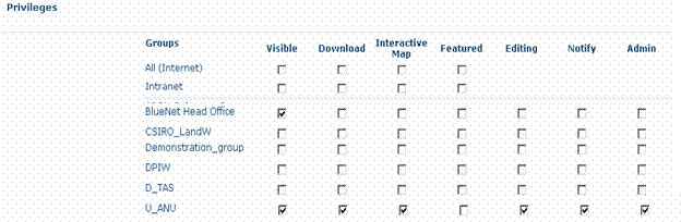 Adjusting access privledges